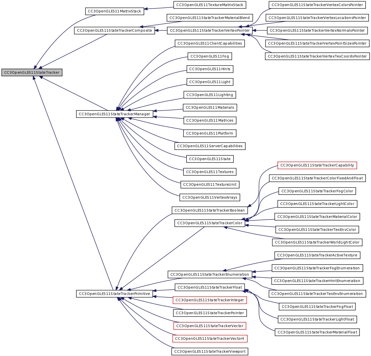 Inheritance graph