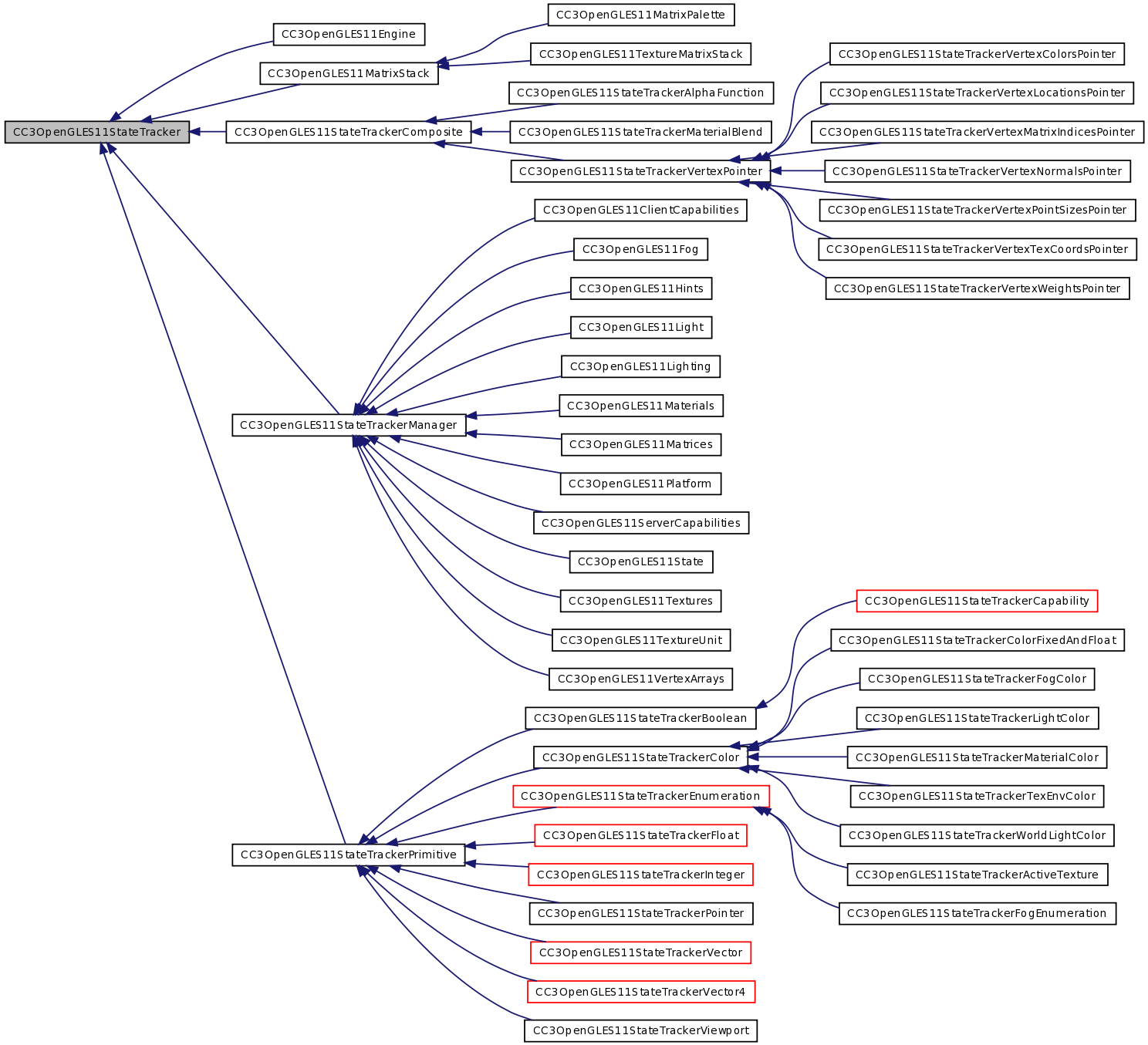 Inheritance graph